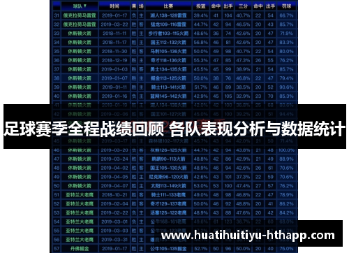 足球赛季全程战绩回顾 各队表现分析与数据统计
